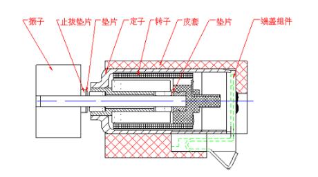 振動電機結(jié)構(gòu)