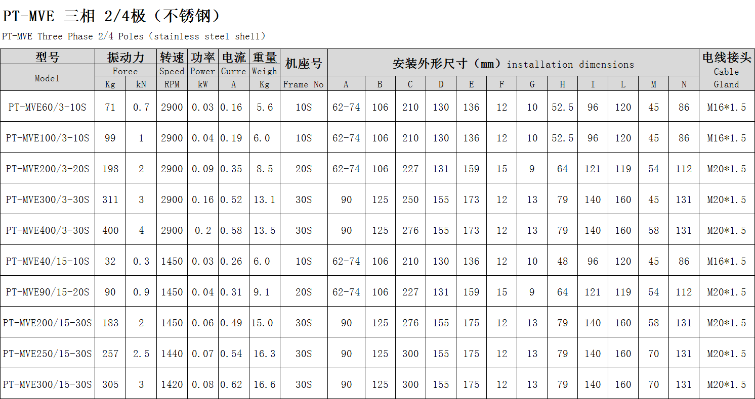 普田參數(shù)尺寸圖