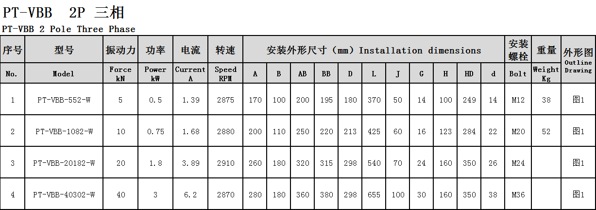 防爆振動電機(jī)參數(shù)
