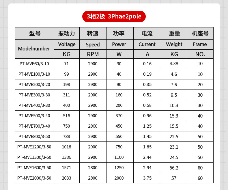 歐力臥龍振動電機價格參數